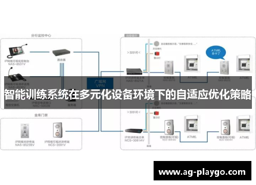 智能训练系统在多元化设备环境下的自适应优化策略
